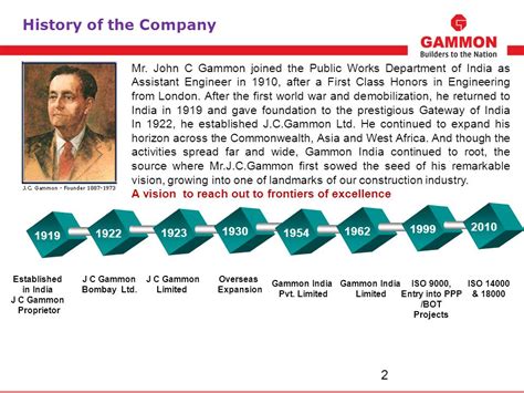 Gammon India Company History .